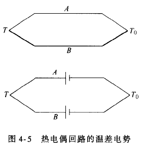 什么是熱電偶？ 他是怎么測溫的