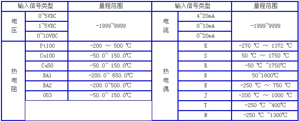 熱電偶輸入溫度計(jì)